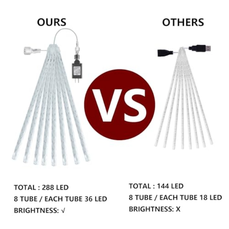 Christmas Lights Outdoor, Mete - Christmas Lights Outdoor review and price